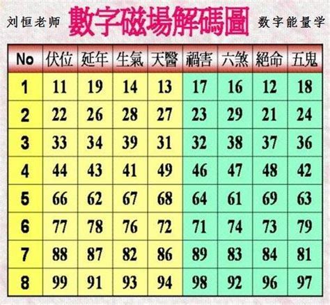 茶寵用途 易經數字免費算